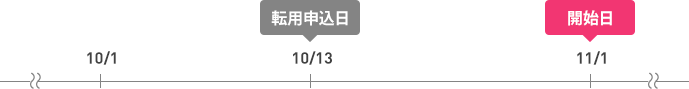 ビッグローブ光 1日～20日の間に申し込みする場合 (翌月1日が開始日)